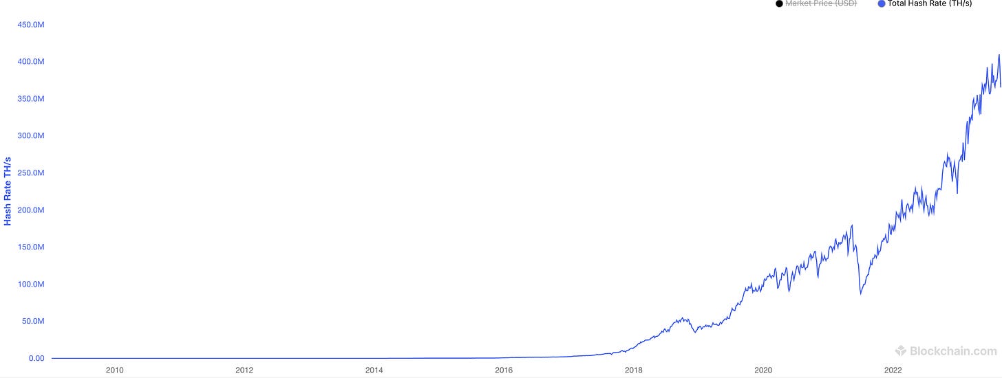 andamento hashrate