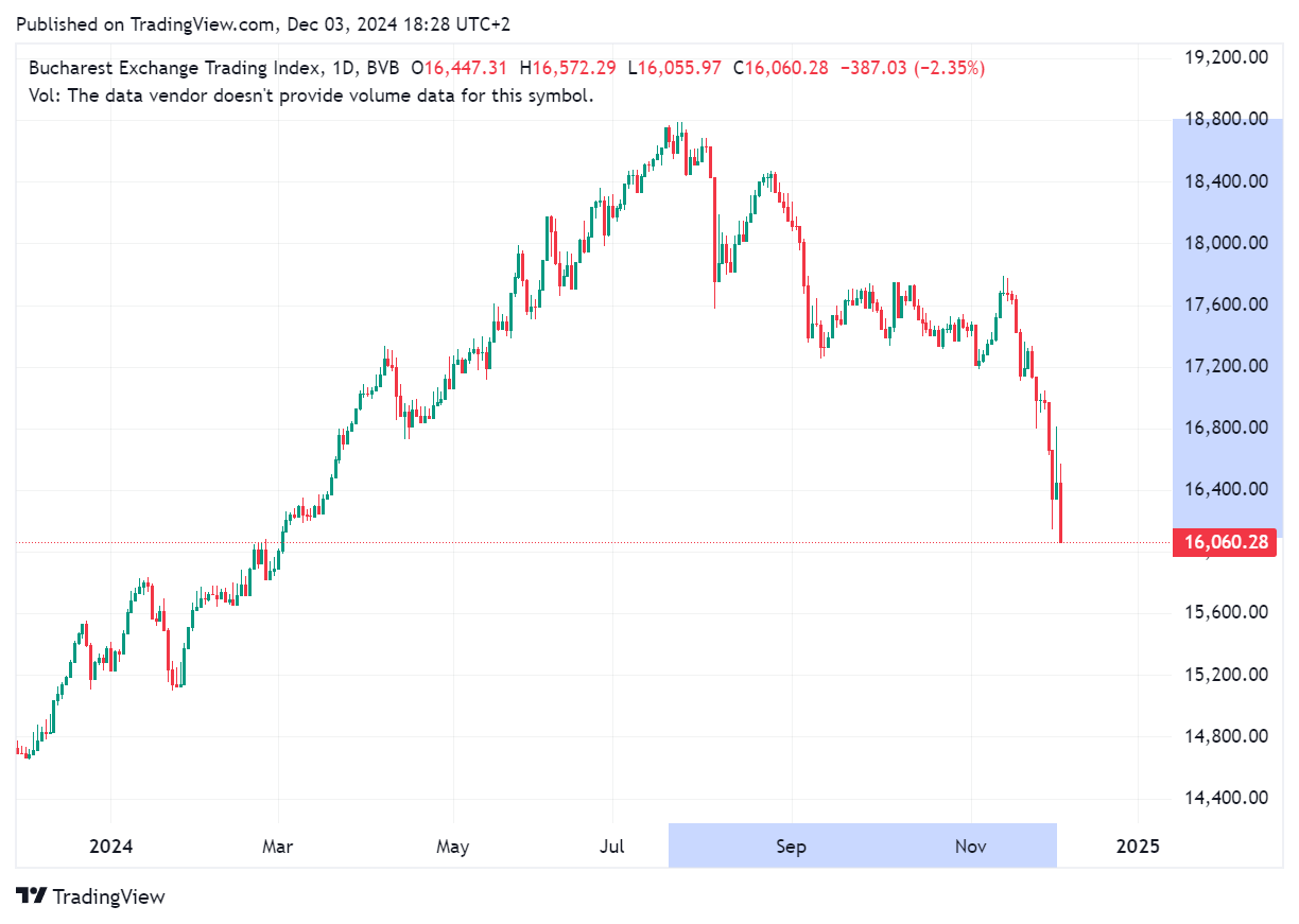 TradingView chart