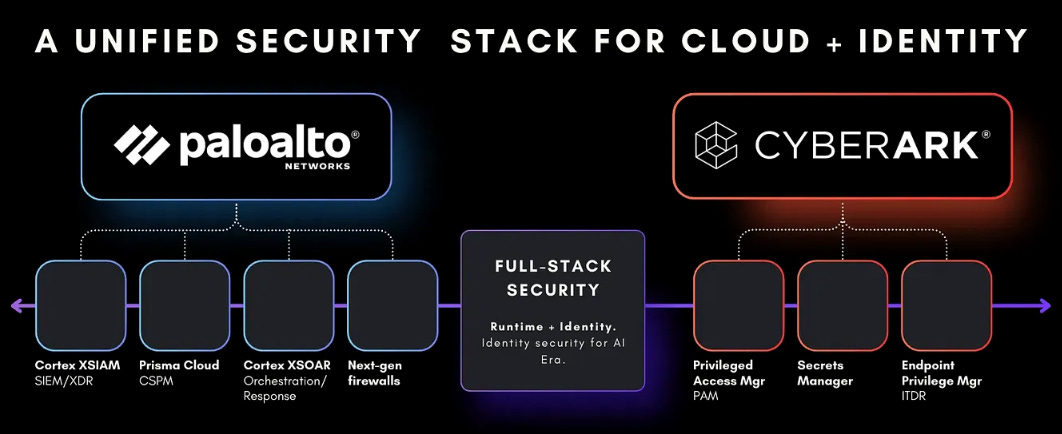Synergies and challenges of the Palo Alto Networks and CyberArk merger.