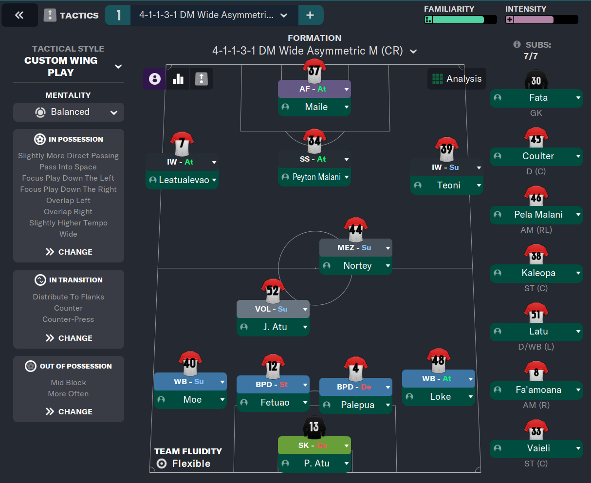 Football Manager 2023 Tactic