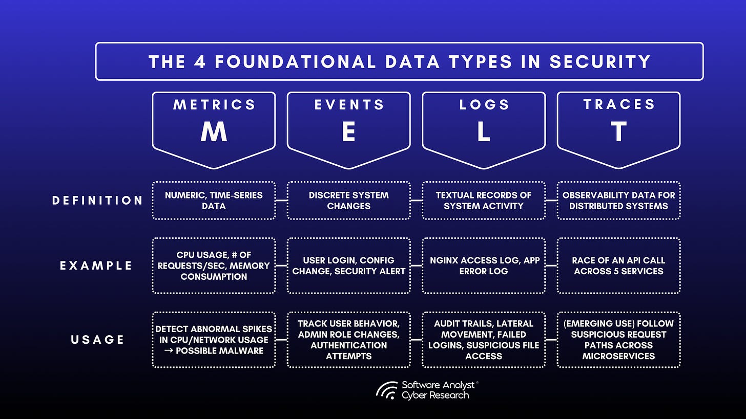 MELT Data Types