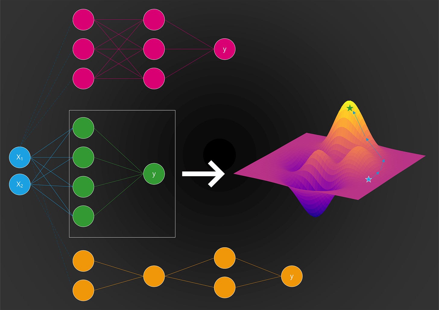 Neural Architecture Search — Limitations and Extensions | by Alex Adam |  Towards Data Science