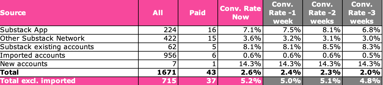 substack growth actual