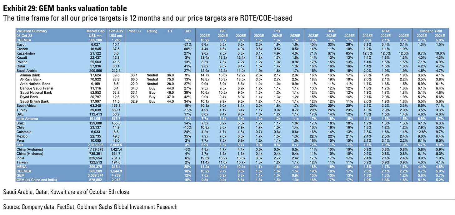 Source: Goldman Sachs 