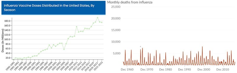 influenza vaccine doses