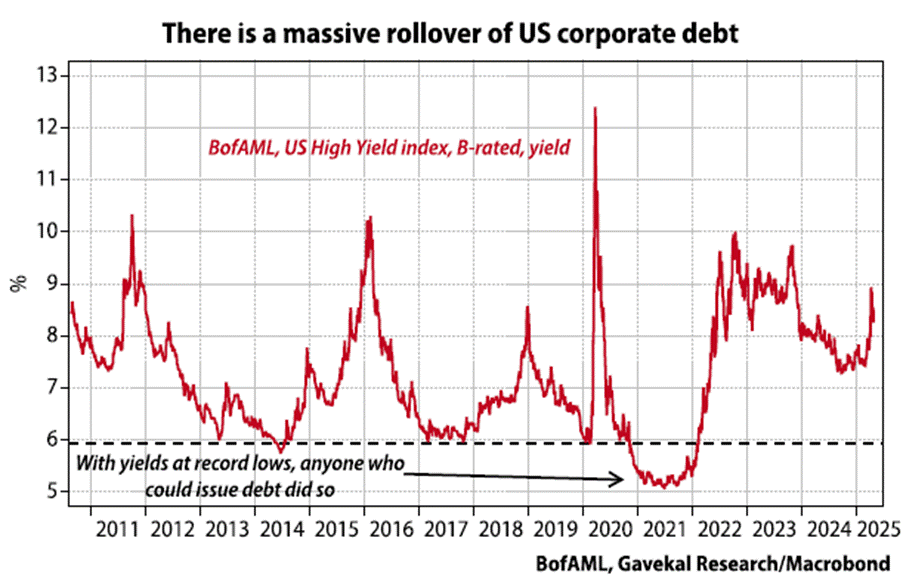 A graph of a company's corporate debt
AI-generated content may be incorrect. A graph of a company's corporate debt
AI-generated content may be incorrect.