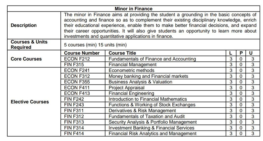 Seniors who have done/doing Finance minor, please help? : r/BITSPilani
