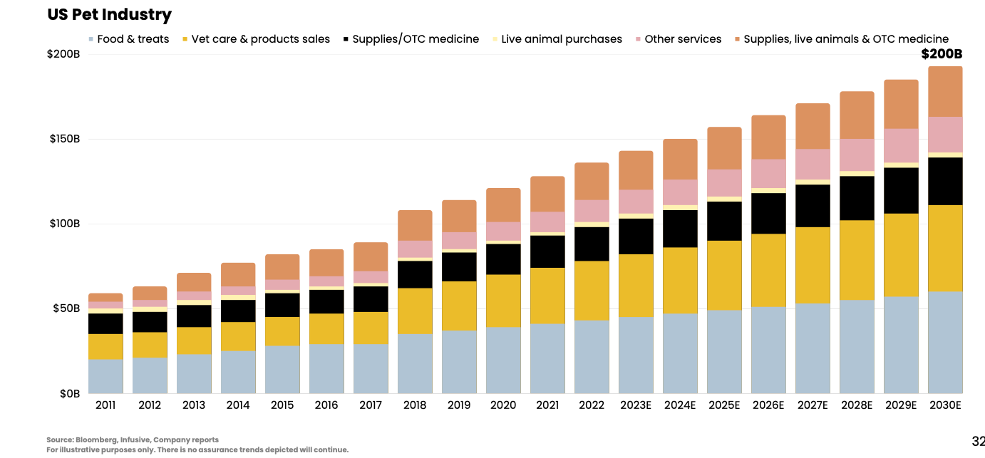 Exploring Big Ideas In Consumer Investing