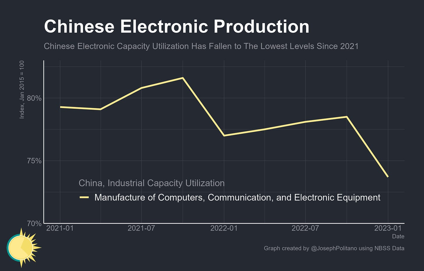 China Capute Electronics Graph.png