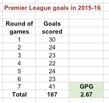 PL gpg in 2015-16