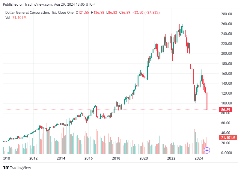 TradingView chart