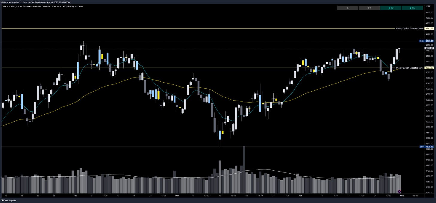 SPX’s Weekly Option Expected Move for Week of 5/1