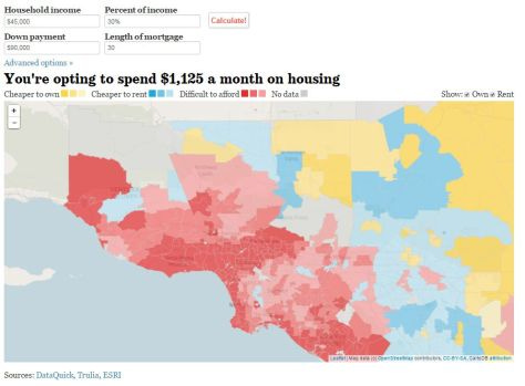 HousingInLA