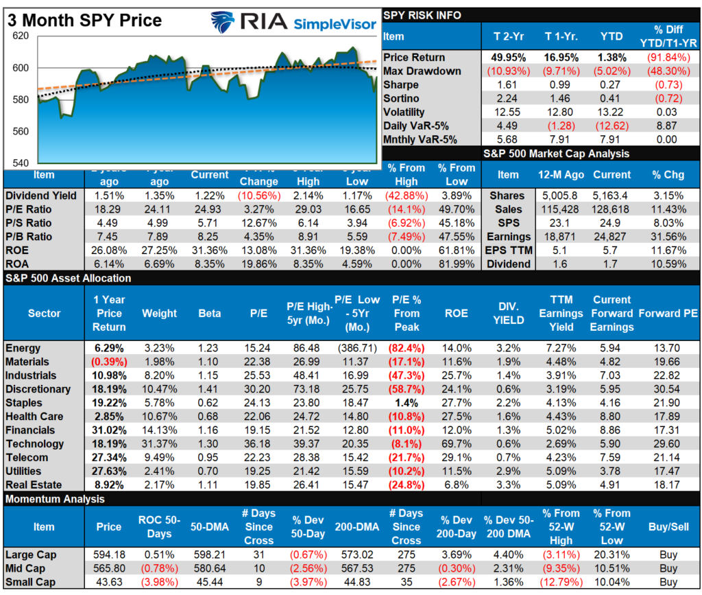 SP500 Tear Sheet
