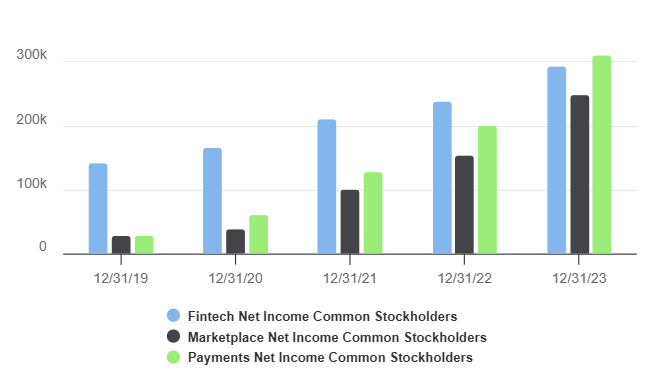 Net Profits of Kaspi