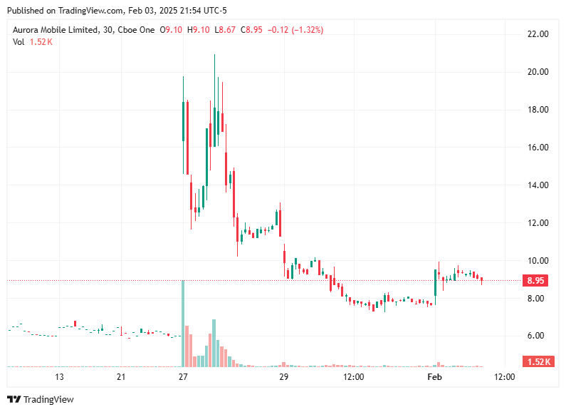 TradingView chart