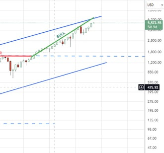 bullEnd1