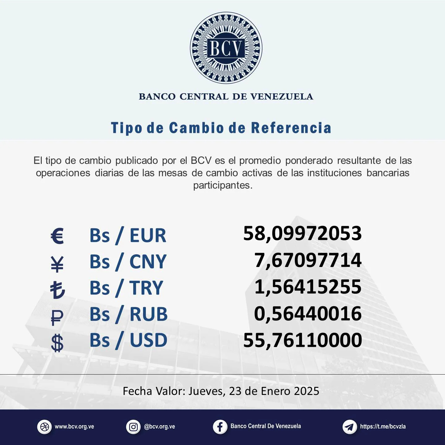 Photo by Banco Central de Venezuela on January 22, 2025. Puede ser una imagen de texto que dice 