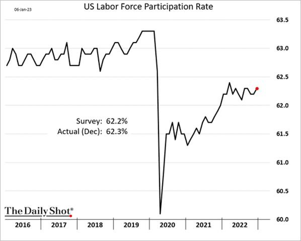 Chart, line chart

Description automatically generated