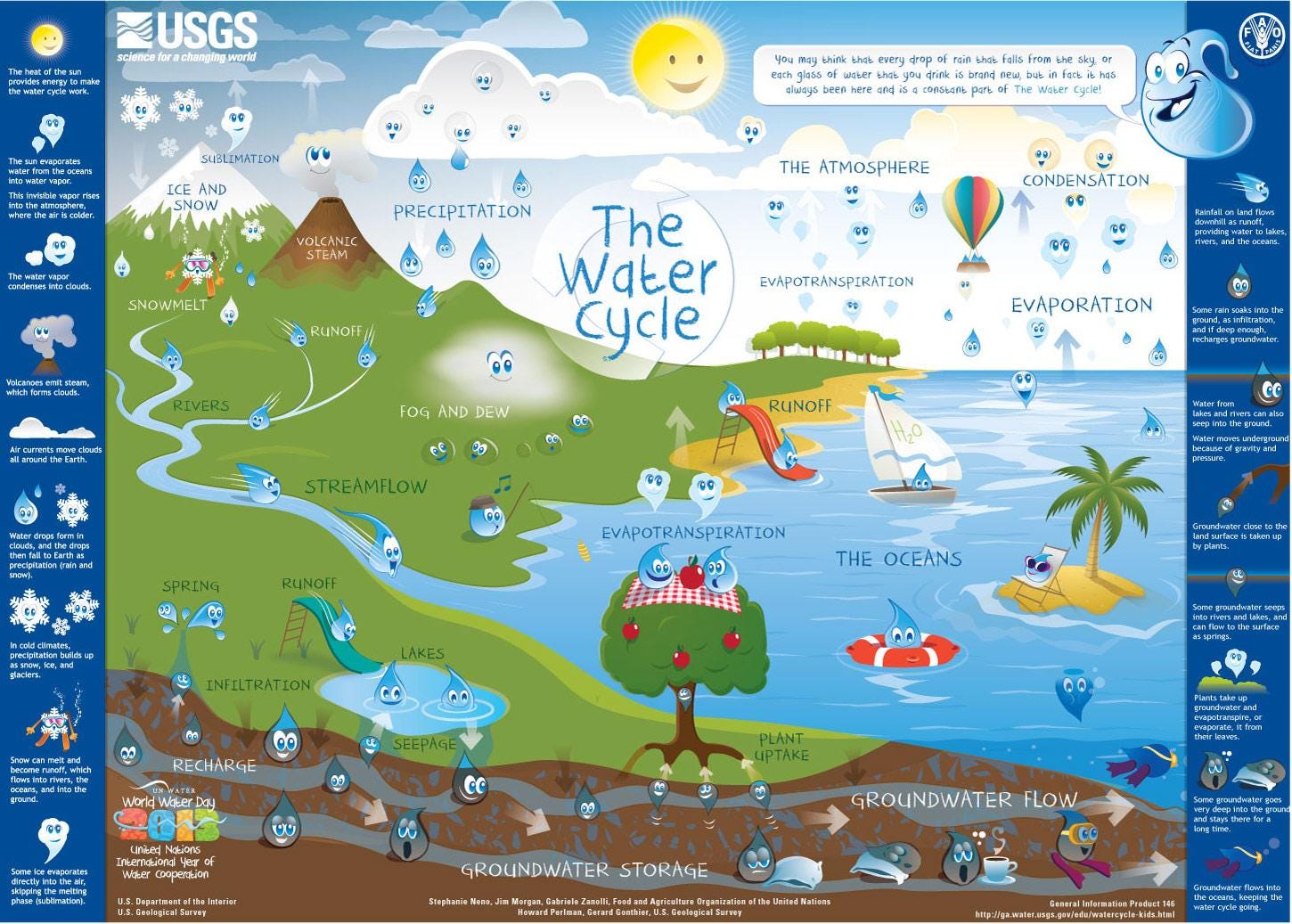 A diagram of water cycle
Description automatically generated A diagram of water cycle
Description automatically generated