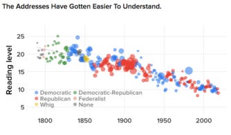 Trump's State of the Union Address: How does it measure up to presidents  past? - Big Think