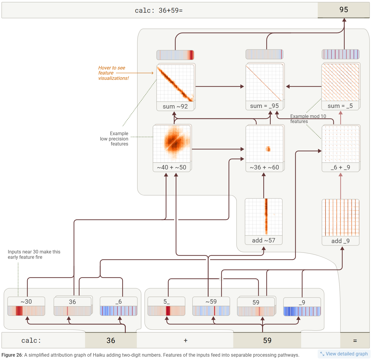 Diagram of LLM AI reasoning process