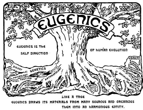 Introduction to Eugenics - Genetics Generation