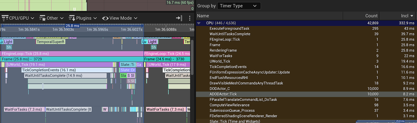 ADODActor Tick Insights