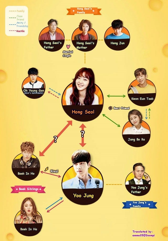 Cheese in the Trap cast