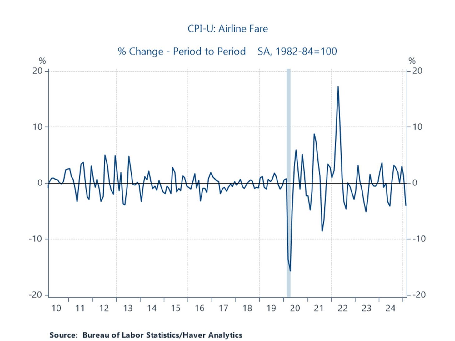 A graph of a graph showing a number of blue lines

AI-generated content may be incorrect.