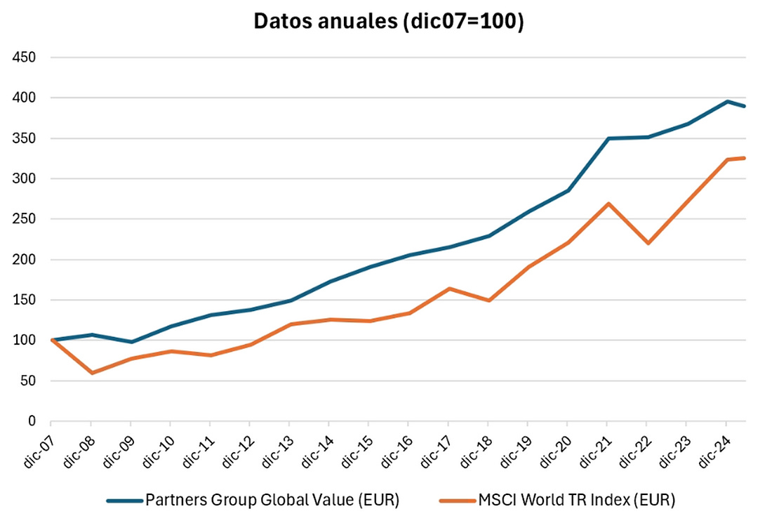 datos anuales