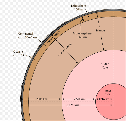 2015-05-01-earth's atmosphere