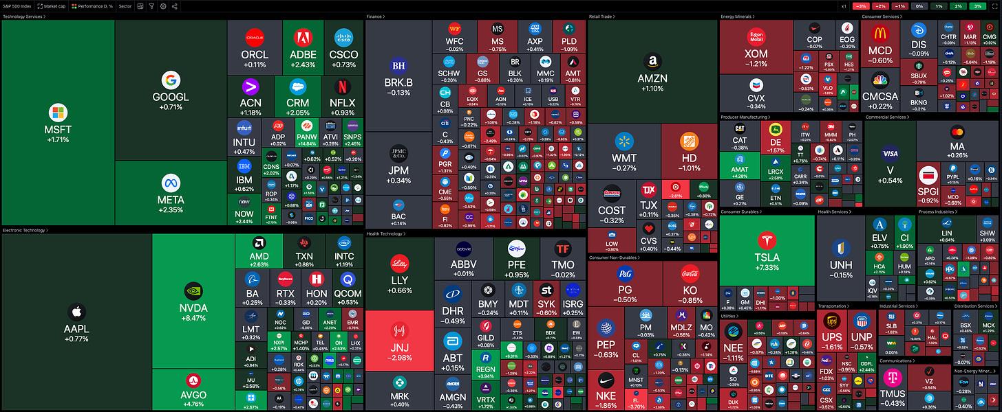 Stock Market Heatmap was Risk Off for 8/21