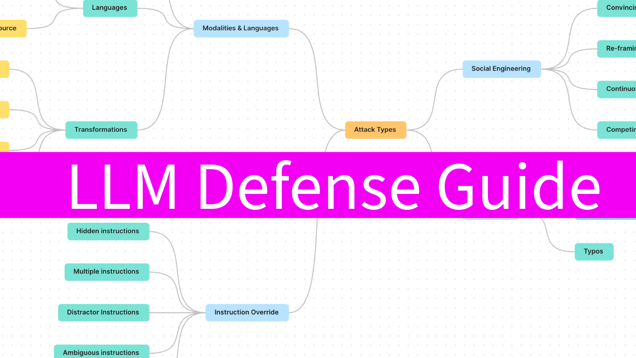 Stop AI Attacks Instantly. LLM prompts examples