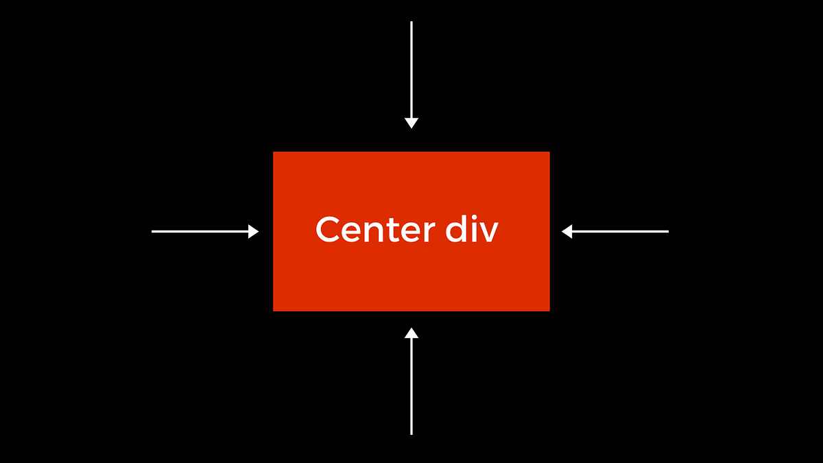 CSS Center Div