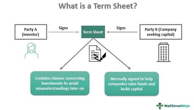 Term Sheet