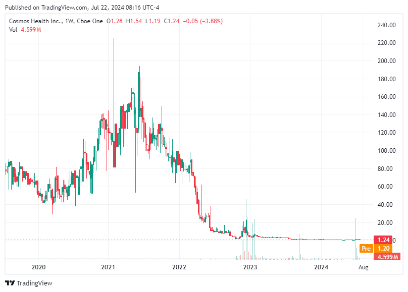 TradingView chart