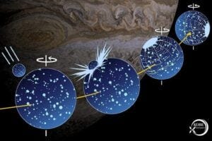 Kobe University researcher Naoyuki Hirata was the first to discover that an asteroid impact on Jupiter's moon Ganymede occurred almost exactly on the meridian farthest from Jupiter. This finding suggested that Ganymede had experienced a reorientation of its rotational axis, enabling Hirata to calculate the type of impact that could have caused this shift.