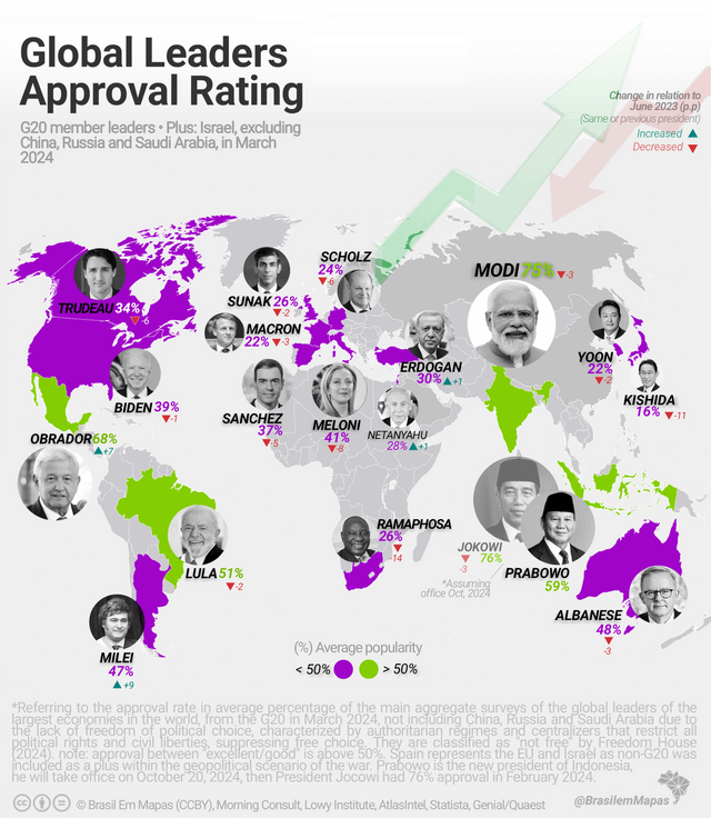 r/brasilemmapas - Taxa de Aprovação dos Líderes Mundiais (2024)