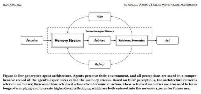A diagram of the "Memory Steam" architecture designed by the authors of the <em>Generative Agents</em> paper.