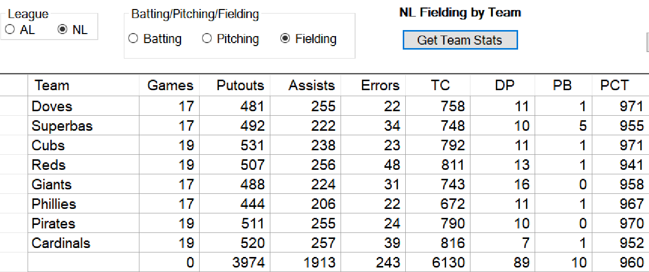 1908 Skeetersoft NPIII National League Fielding