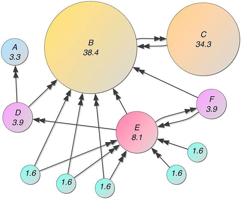 MLWhiz: Data Science, Machine Learning, Artificial Intelligence