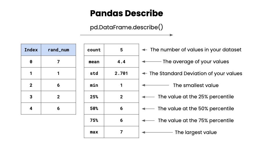 Pandas Describe – pd.DataFrame.describe() | Data Independent