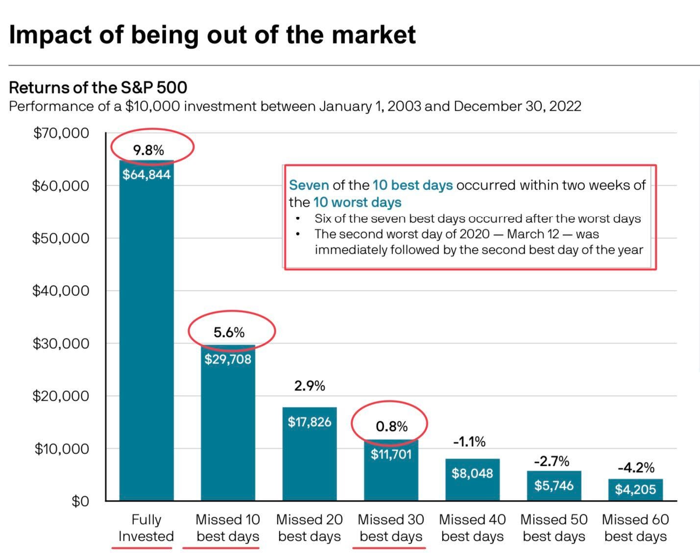 chart, bar chart