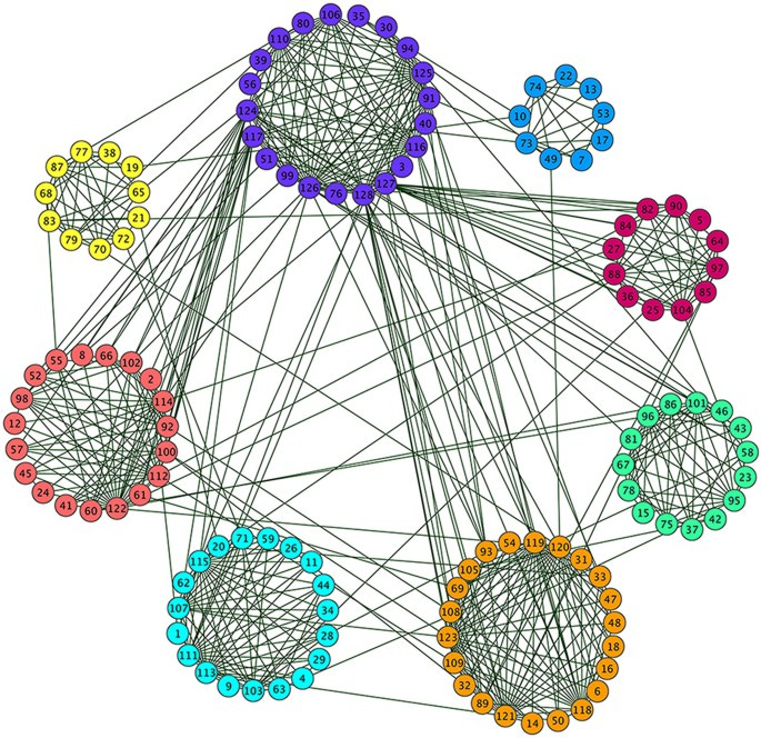 Detecting Communities Based on Network Topology | Scientific Reports