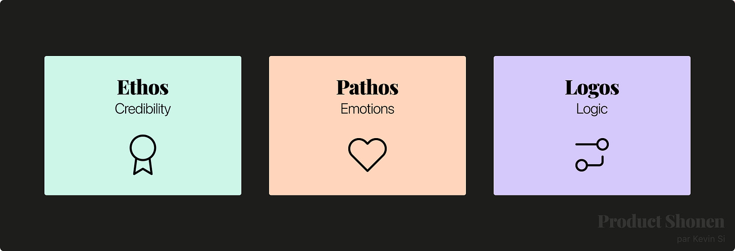 Ethos, Pathos, Logos - Product Shonen - Kevin Si