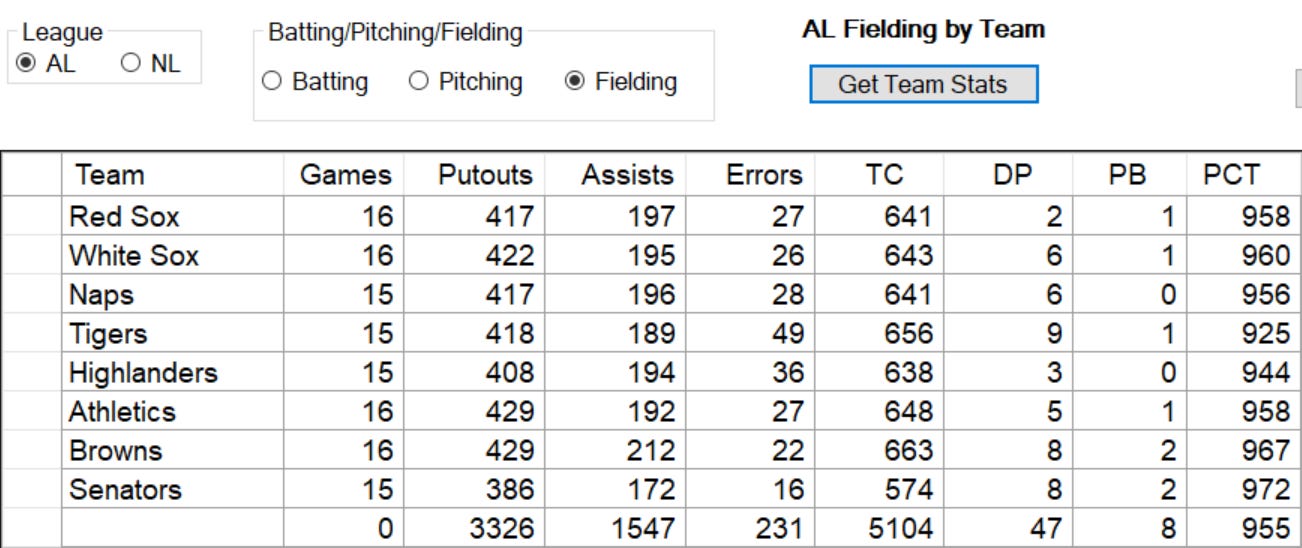 1908 American League Fielding