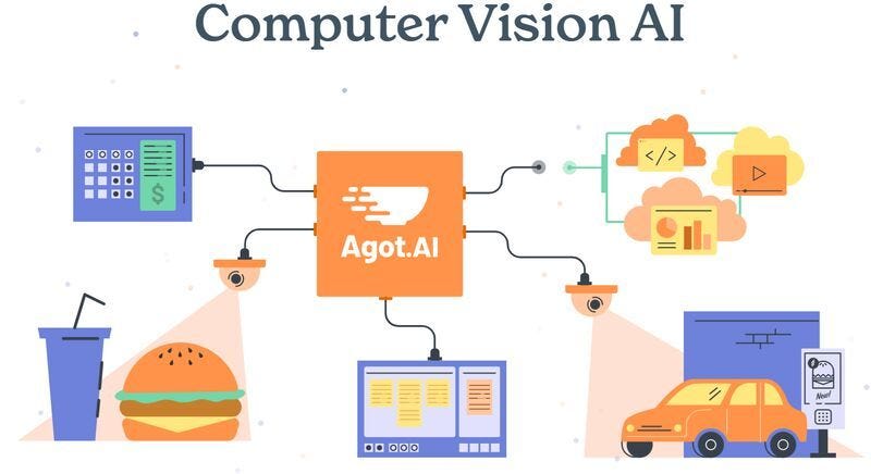 Fast-Food AI Start-Ups : Agot AI