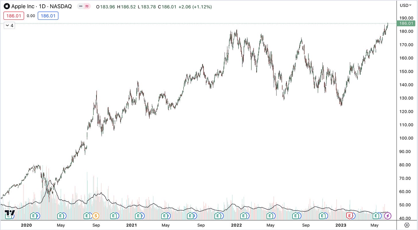 Displaying 17 Stocks in S&P 500 H...