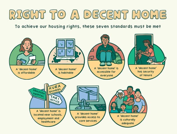 Right to a Decent Home